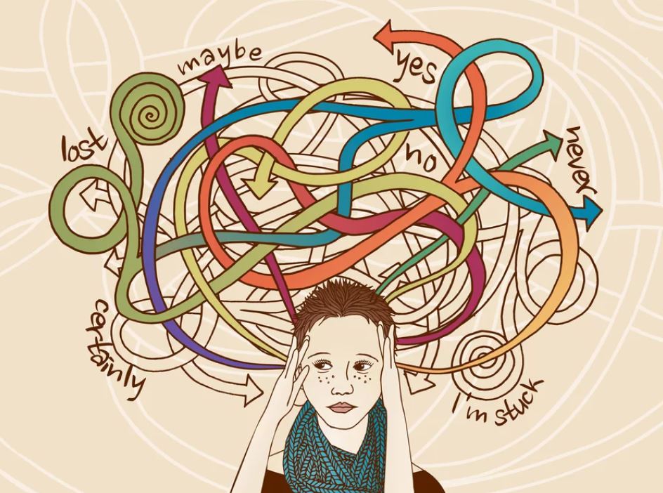 Confused in life? Understanding Yourself